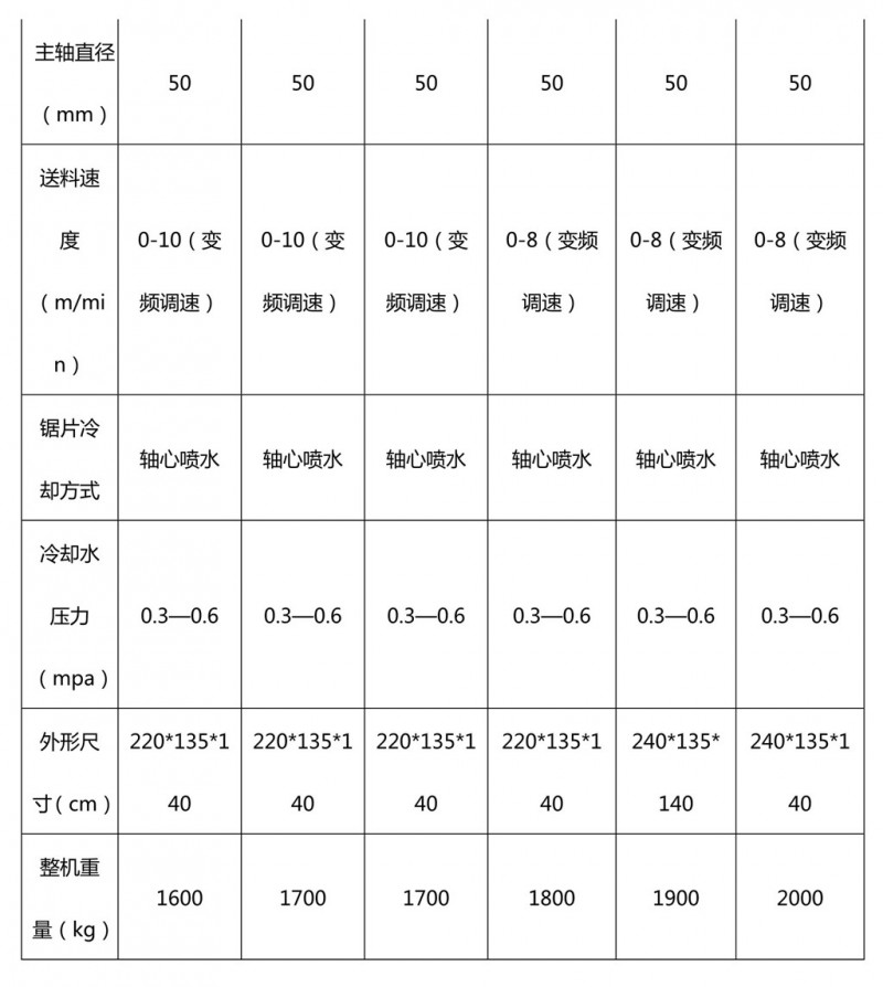 1563763742205520.jpg 1556方木多片鋸.jpg